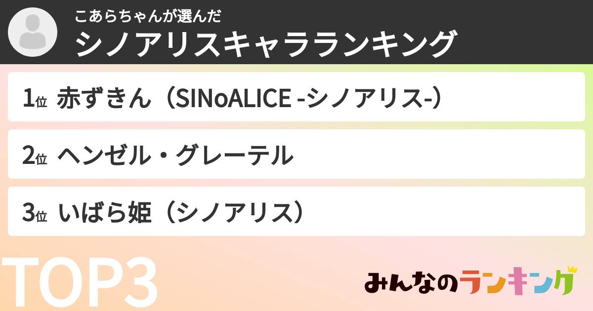 こあらちゃんさんの「シノアリスキャラランキング」