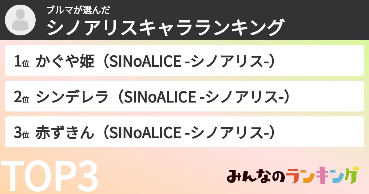 ブルマさんの「シノアリスキャラランキング」