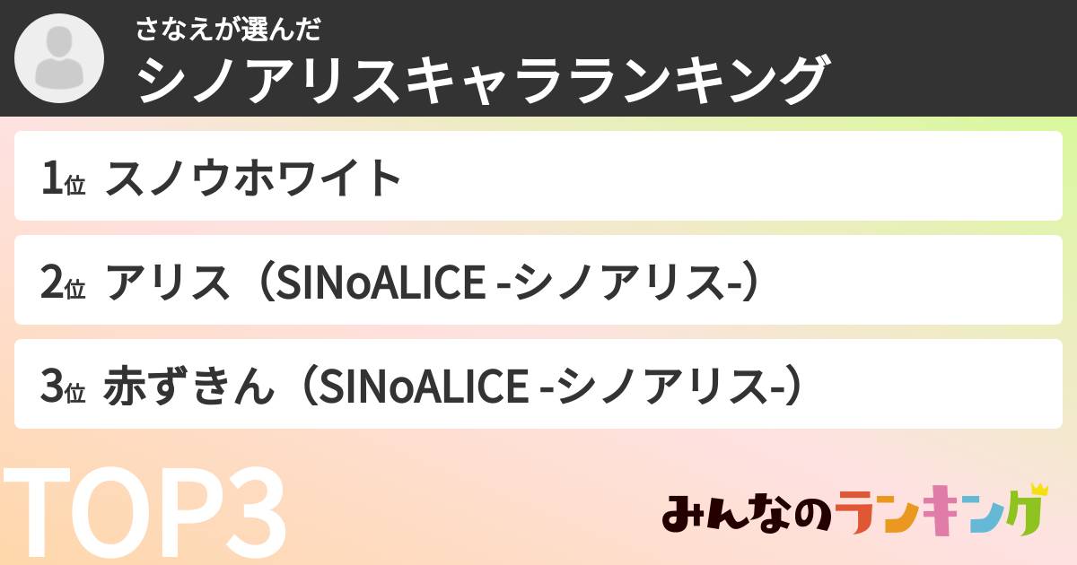 さなえさんの「シノアリスキャラランキング」