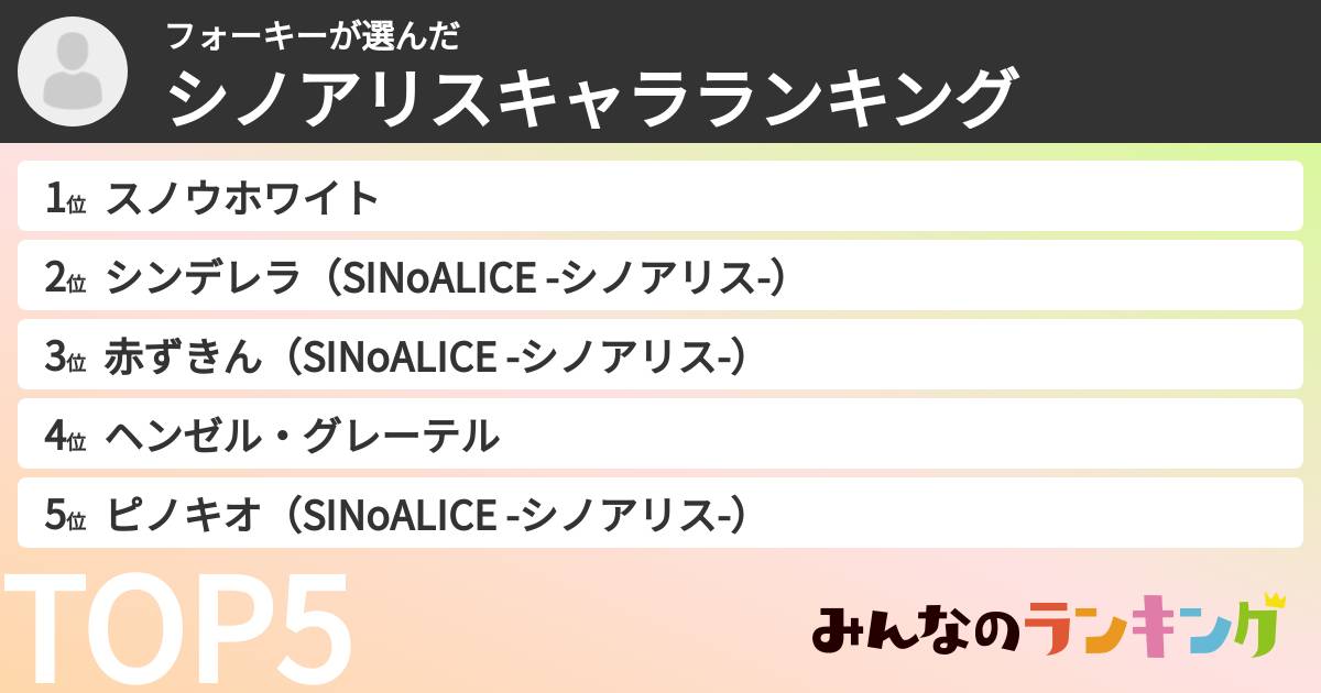 フォーキーさんの「シノアリスキャラランキング」
