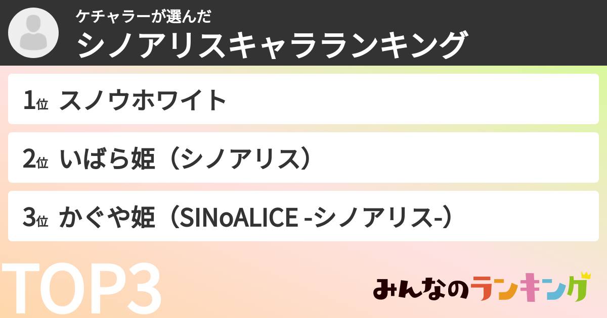 ケチャラーさんの「シノアリスキャラランキング」