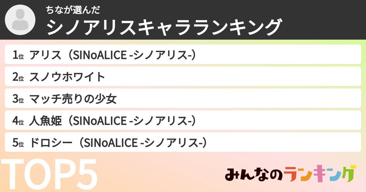 ちなさんの「シノアリスキャラランキング」