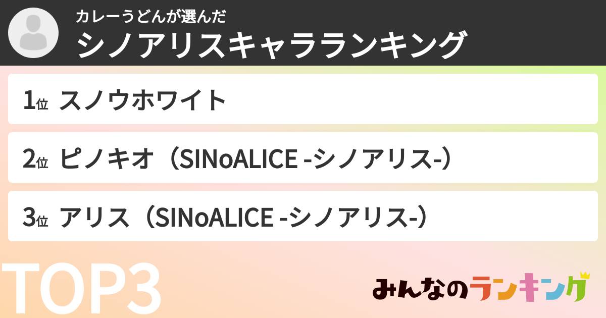 カレーうどんさんの「シノアリスキャラランキング」