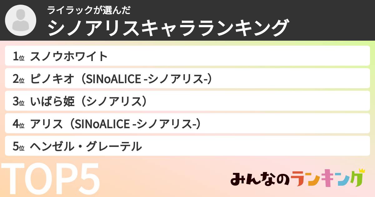 ライラックさんの「シノアリスキャラランキング」