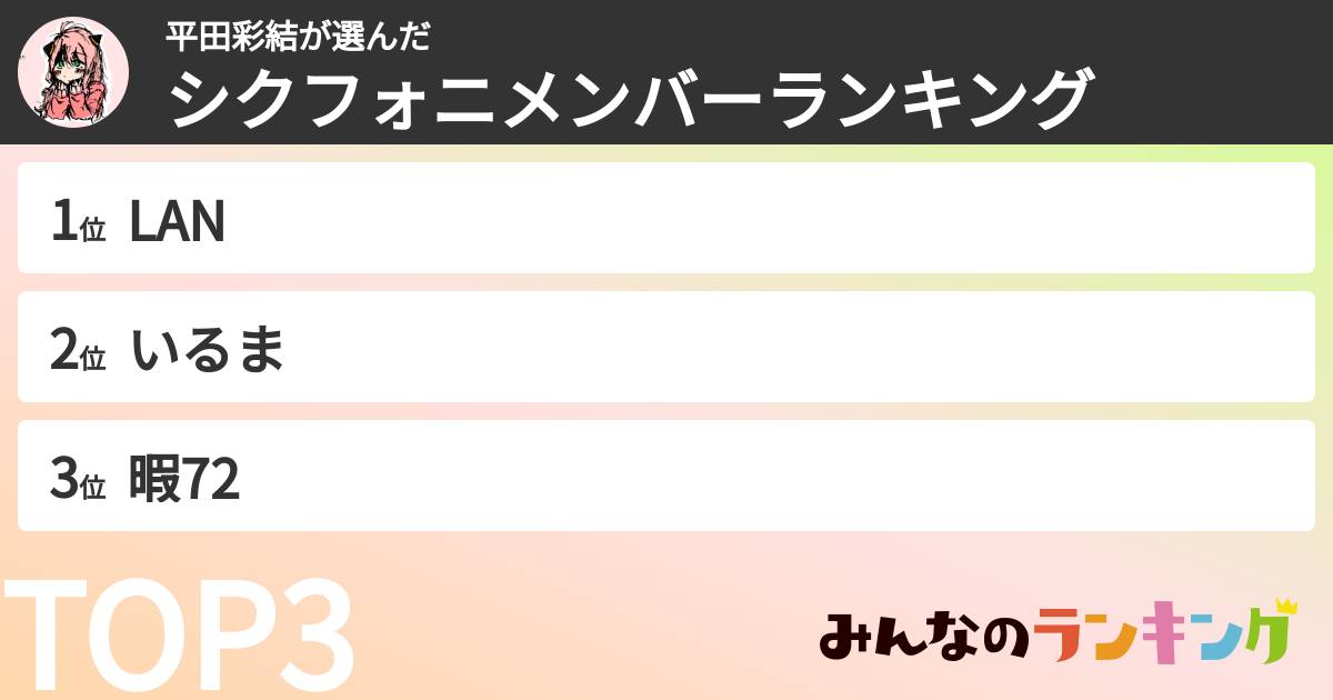 平田彩結さんの「シクフォニメンバーランキング」
