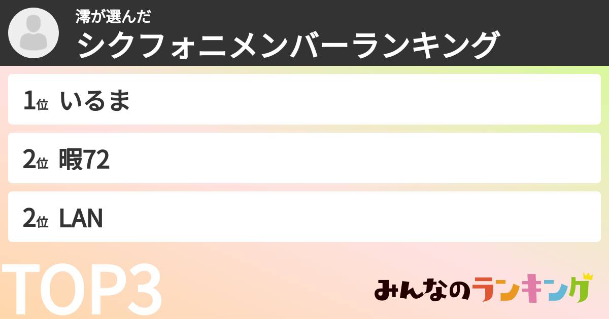 澪さんの「シクフォニメンバーランキング」
