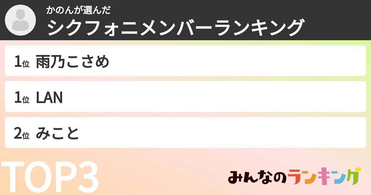 かのんさんの「シクフォニメンバーランキング」