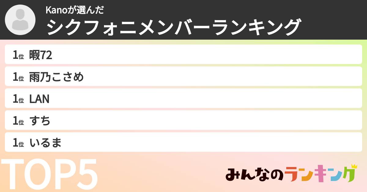 Kanoさんの「シクフォニメンバーランキング」