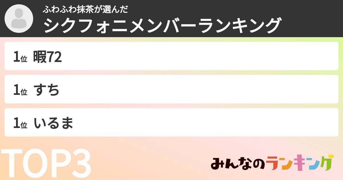 ふわふわ抹茶さんの「シクフォニメンバーランキング」