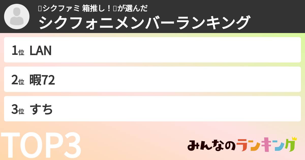 🎼シクファミ 箱推し!🎼さんの「シクフォニメンバーランキング」