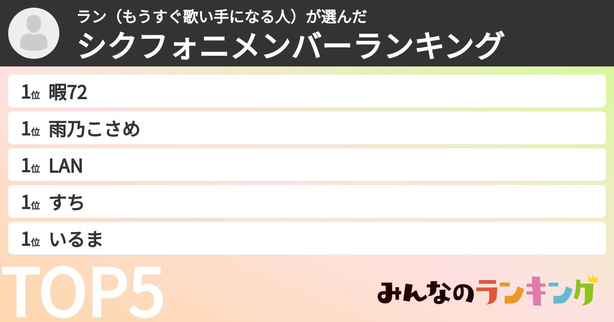 ラン（もうすぐ歌い手になる人）さんの「シクフォニメンバーランキング」