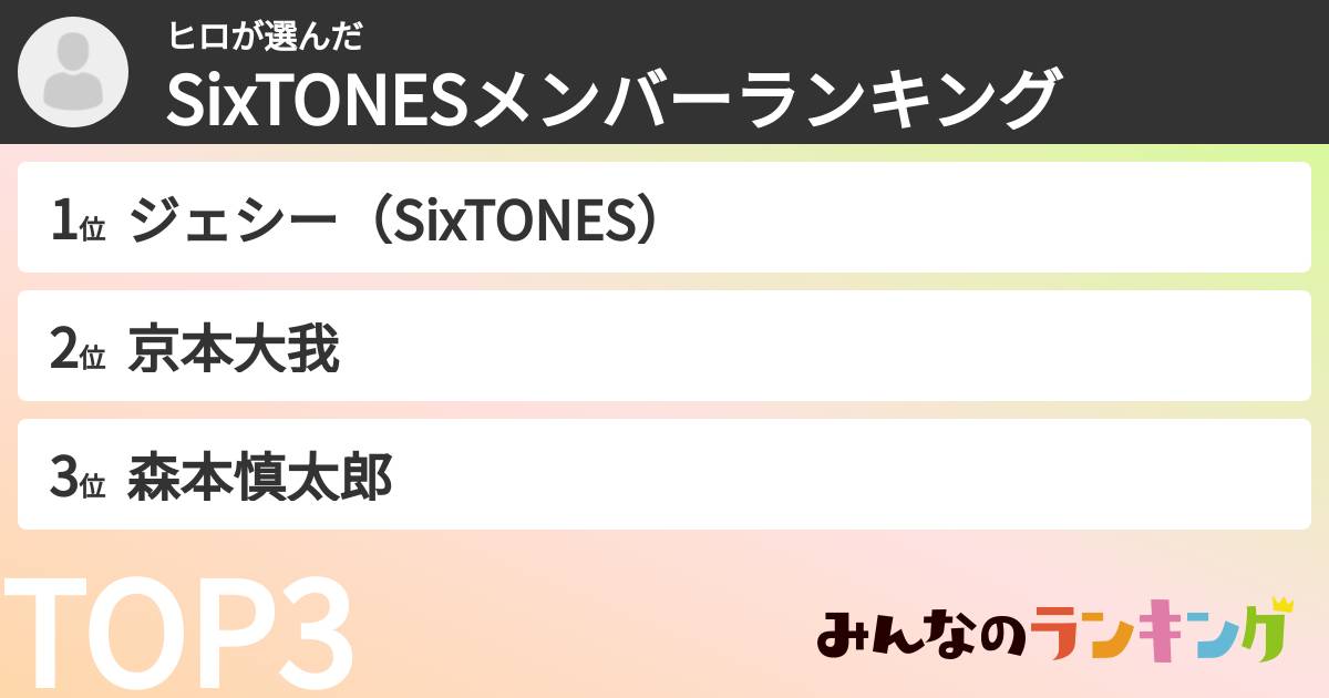 ヒロさんの「SixTONESメンバーランキング」