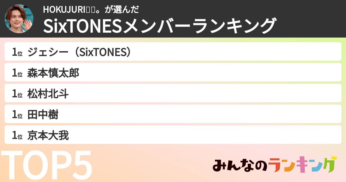 HOKUJURI🖤💙。さんの「SixTONESメンバーランキング」