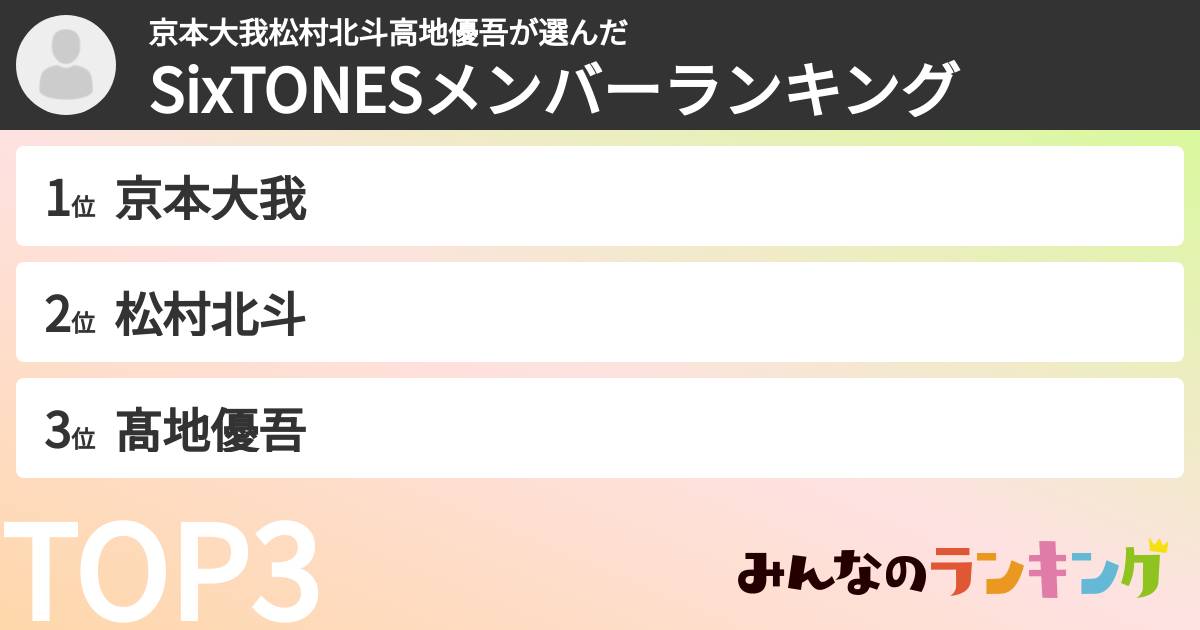 京本大我松村北斗高地優吾さんの「SixTONESメンバーランキング」