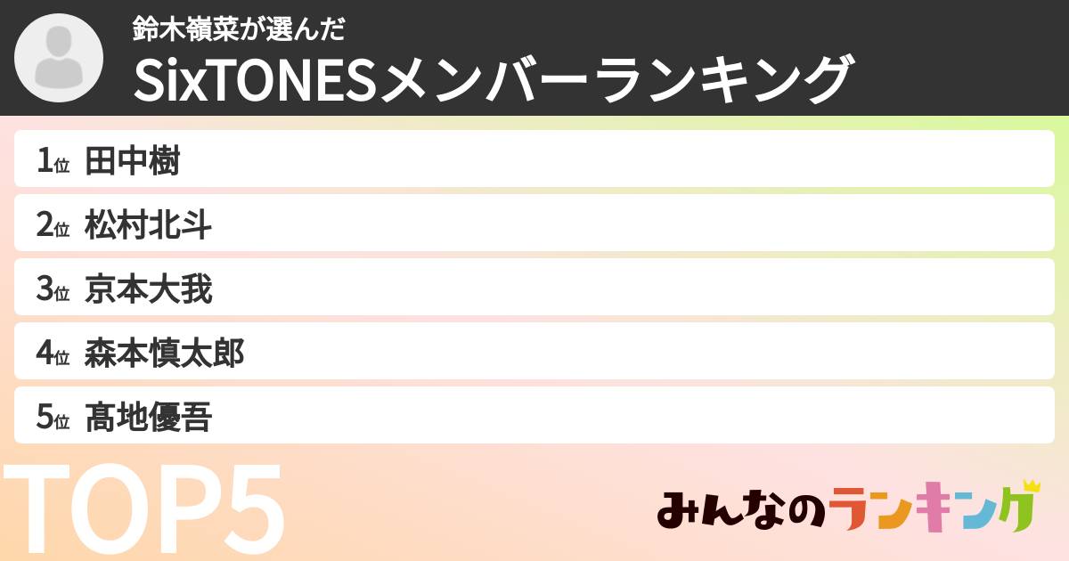 鈴木嶺菜さんの「SixTONESメンバーランキング」