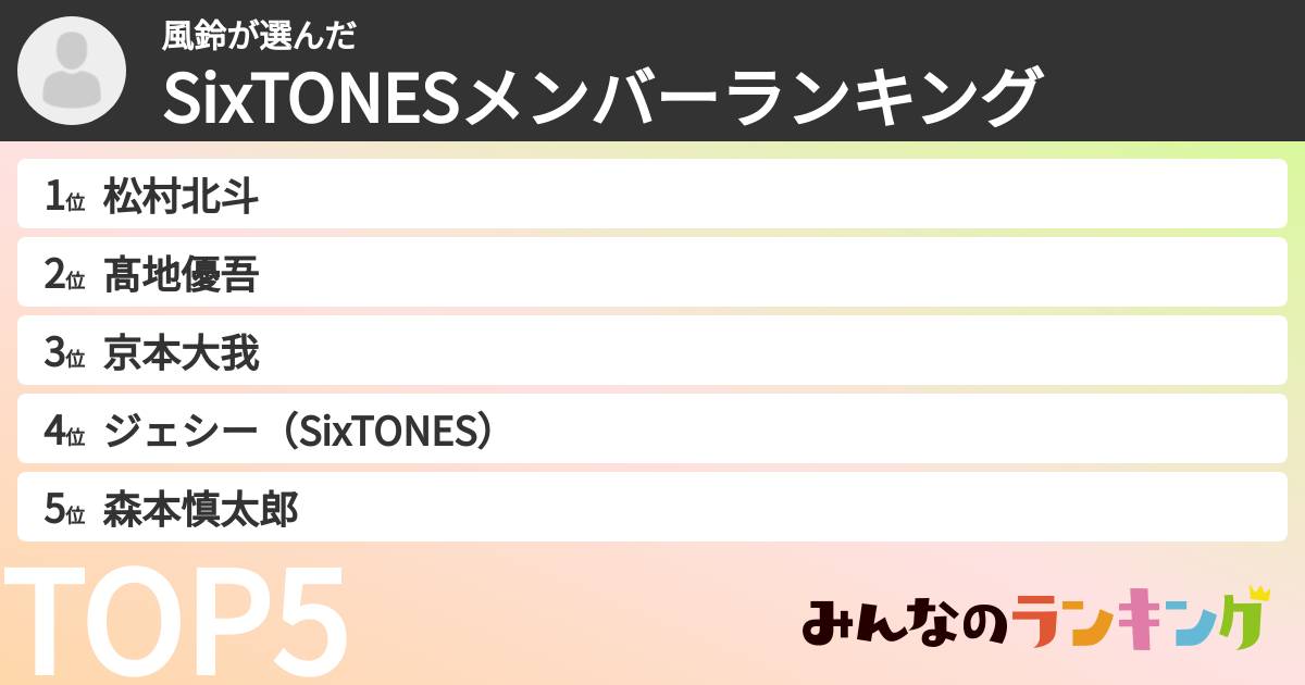 風鈴さんの「SixTONESメンバーランキング」