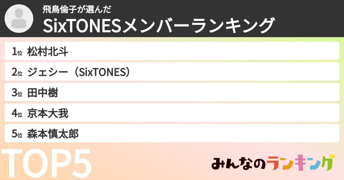 飛鳥倫子さんの「SixTONESメンバーランキング」