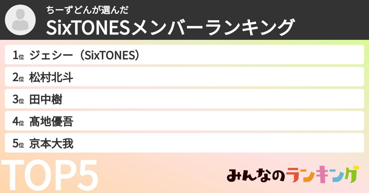 ちーずどんさんの「SixTONESメンバーランキング」