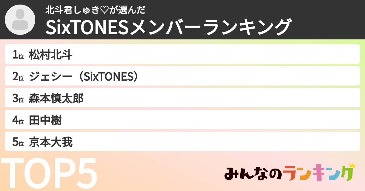 北斗君しゅき♡さんの「SixTONESメンバーランキング」