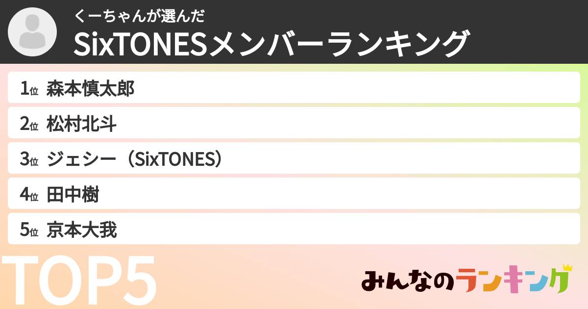 くーちゃんさんの「SixTONESメンバーランキング」