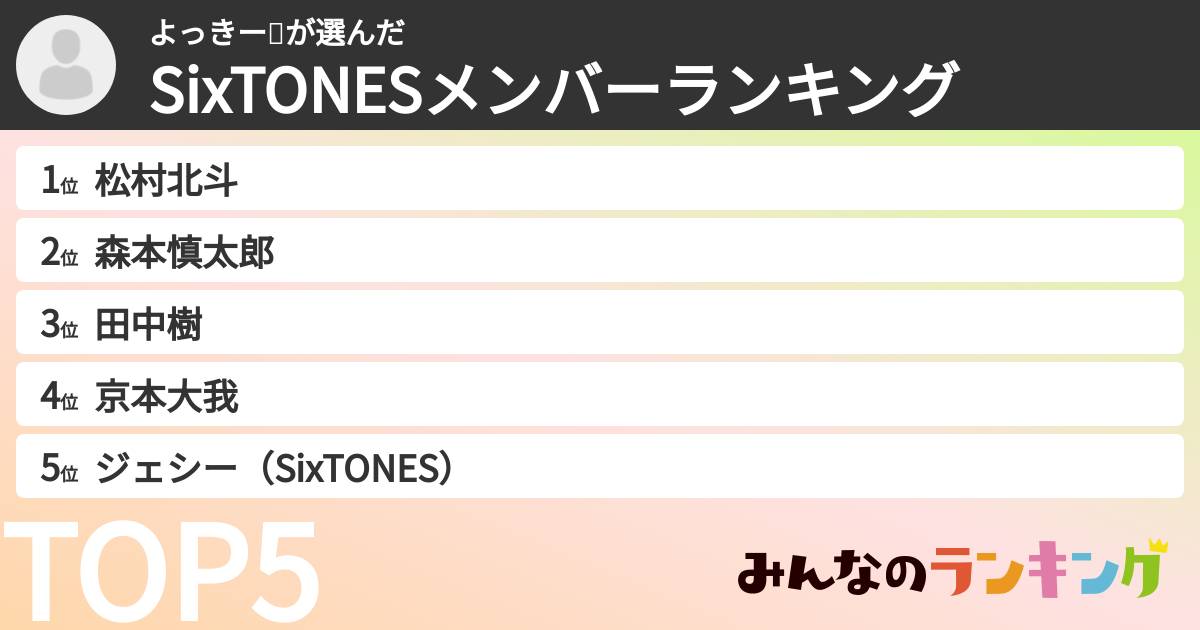 よっきー🎃さんの「SixTONESメンバーランキング」