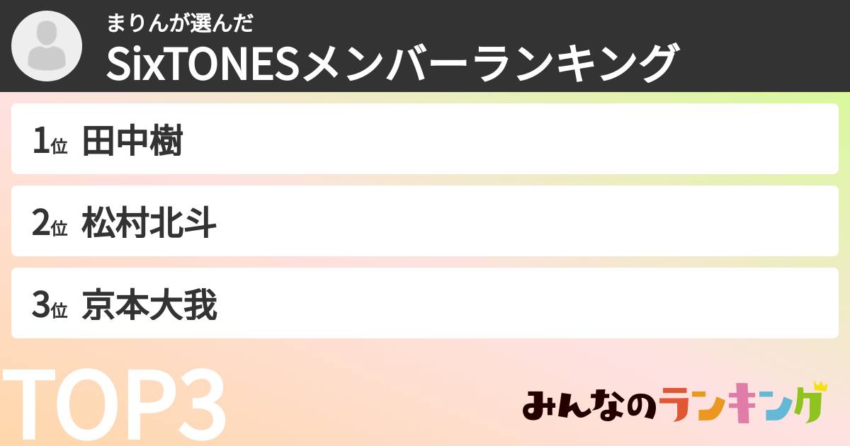 まりんさんの「SixTONESメンバーランキング」