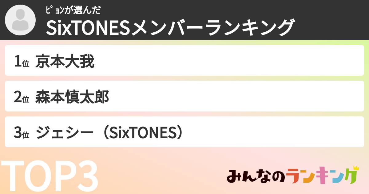 ﾋﾟｮﾝさんの「SixTONESメンバーランキング」