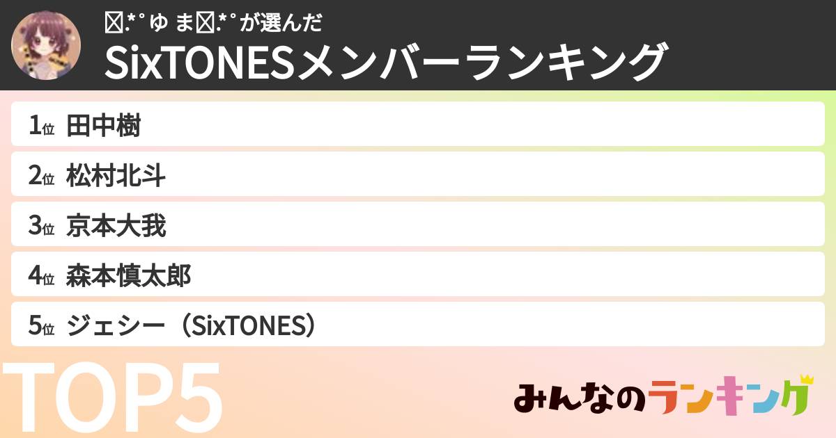 ✩.*˚ゆ ま✩.*˚さんの「SixTONESメンバーランキング」
