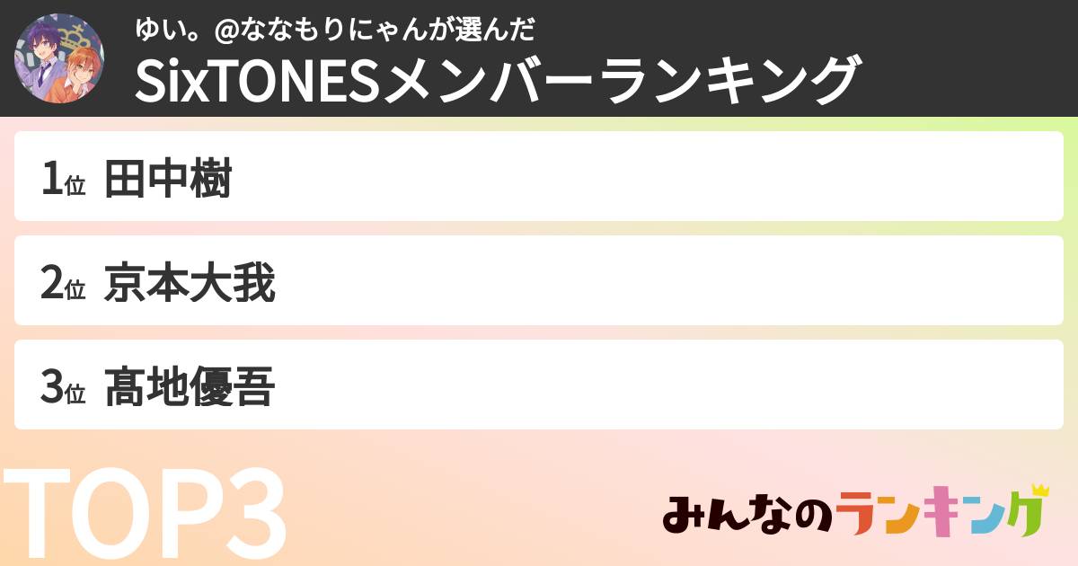 ゆい。@ななもりにゃんさんの「SixTONESメンバーランキング」