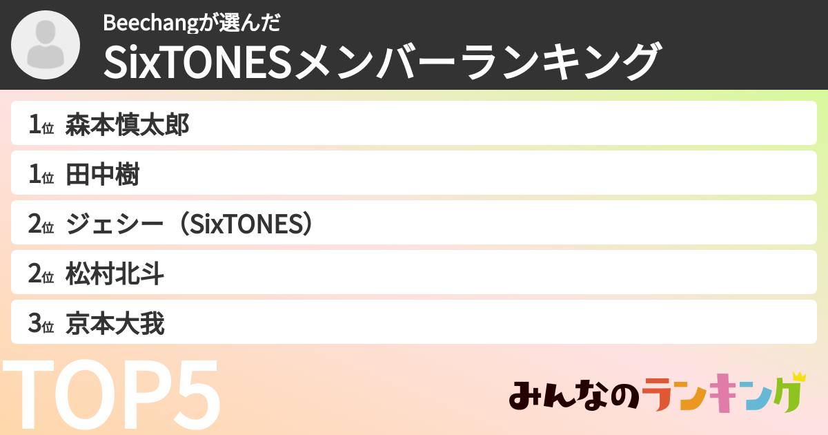 Beechangさんの「SixTONESメンバーランキング」