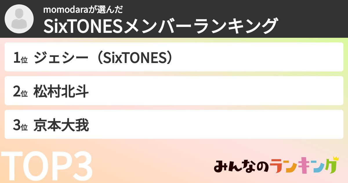 momodaraさんの「SixTONESメンバーランキング」