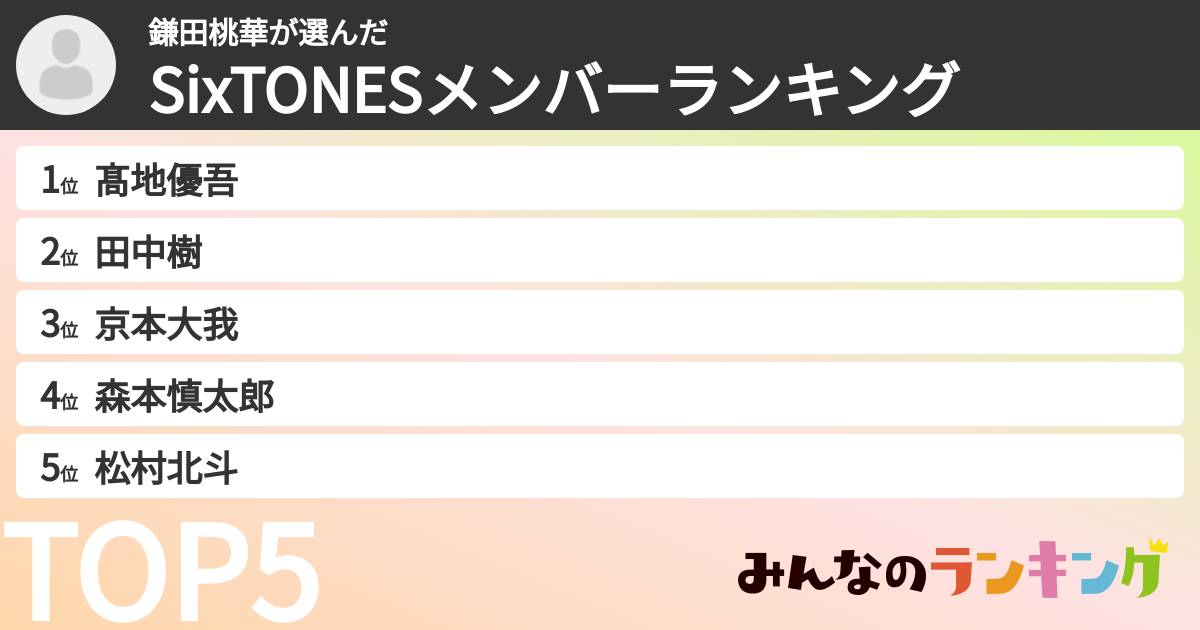 鎌田桃華さんの「SixTONESメンバーランキング」
