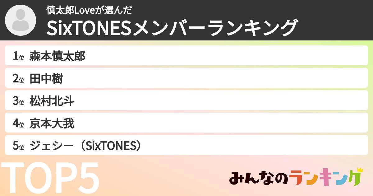 慎太郎Loveさんの「SixTONESメンバーランキング」