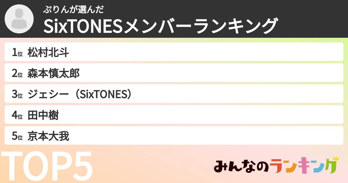 ぷりんさんの「SixTONESメンバーランキング」