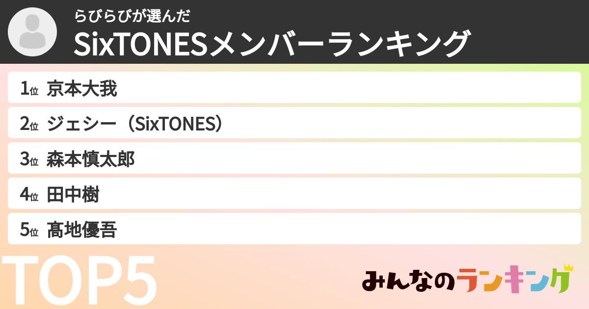 らびらびさんの「SixTONESメンバーランキング」