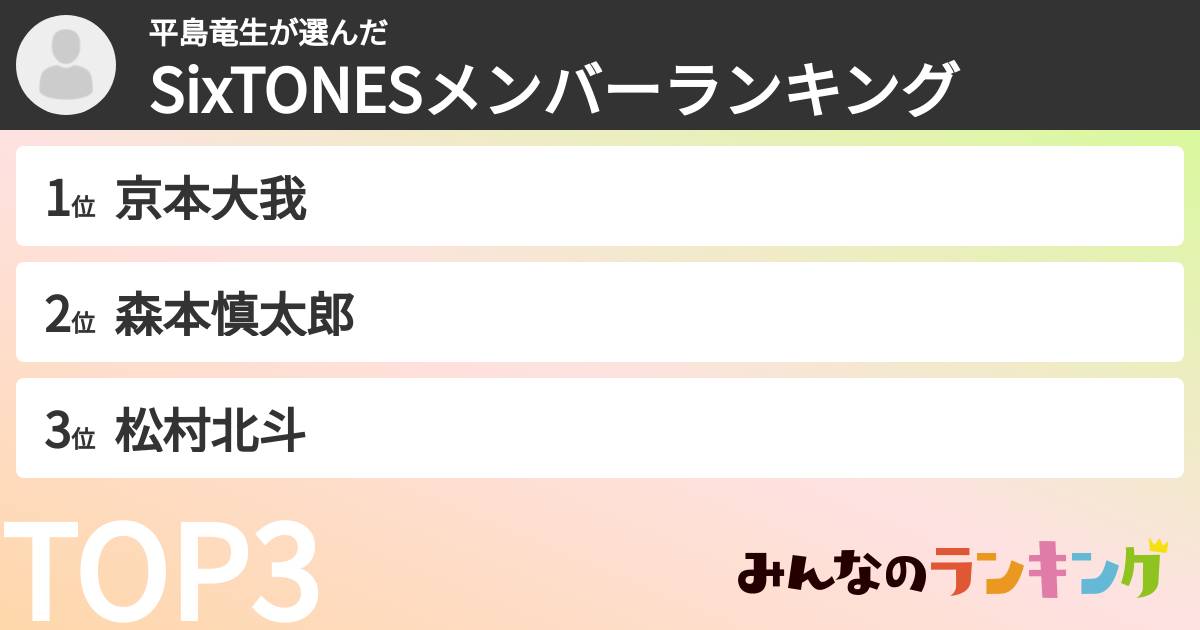 平島竜生さんの「SixTONESメンバーランキング」