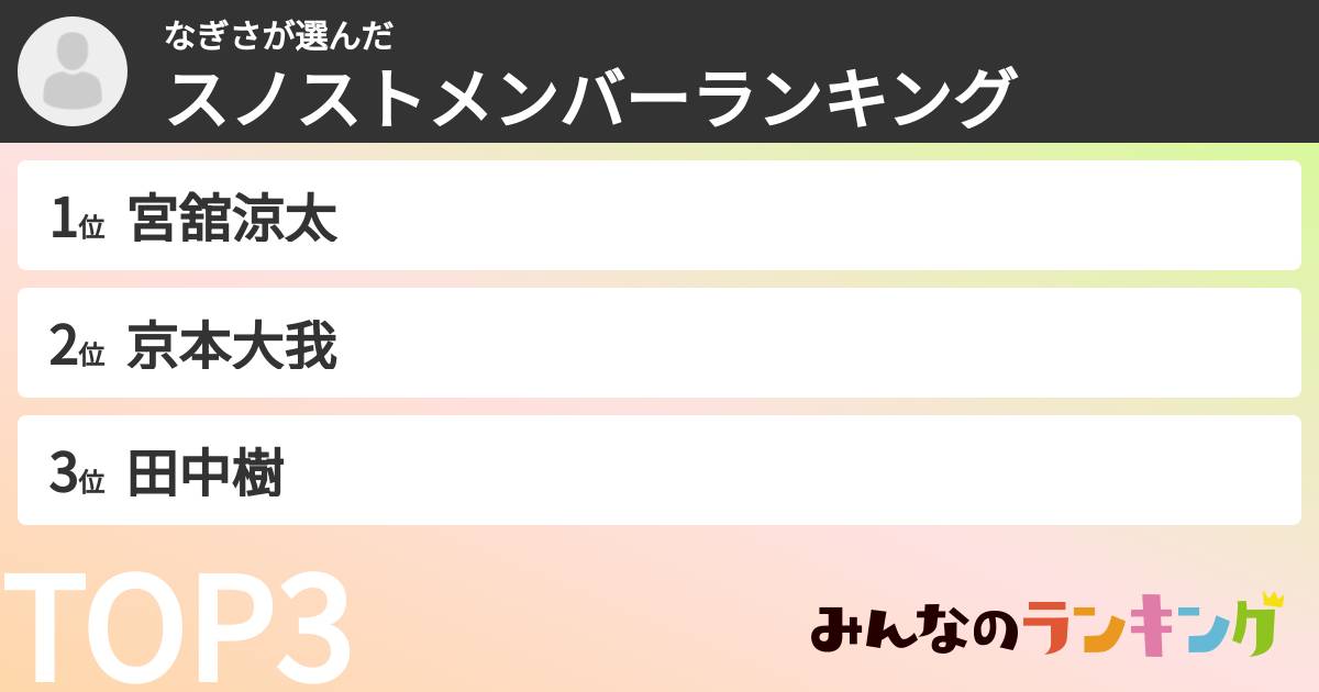 なぎささんの「スノストメンバーランキング」