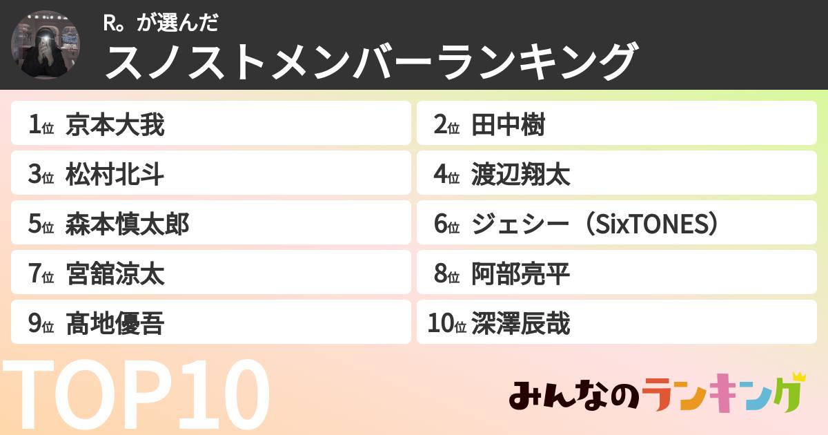 R。さんの「スノストメンバーランキング」