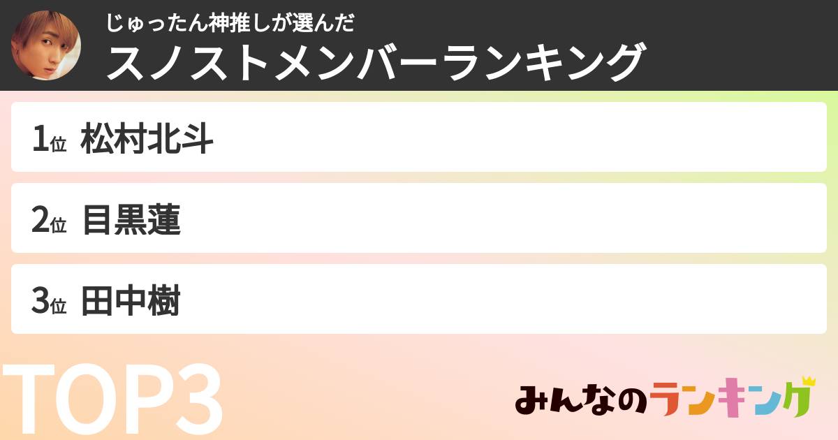 じゅったん神推しさんの「スノストメンバーランキング」