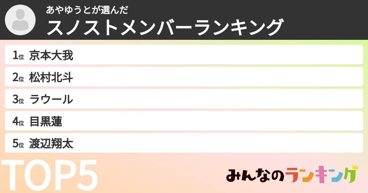 あやゆうとさんの「スノストメンバーランキング」