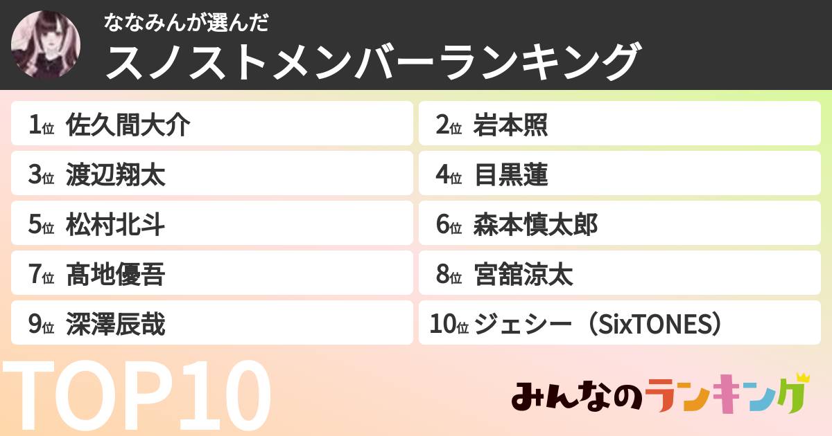 ななみんさんの「スノストメンバーランキング」
