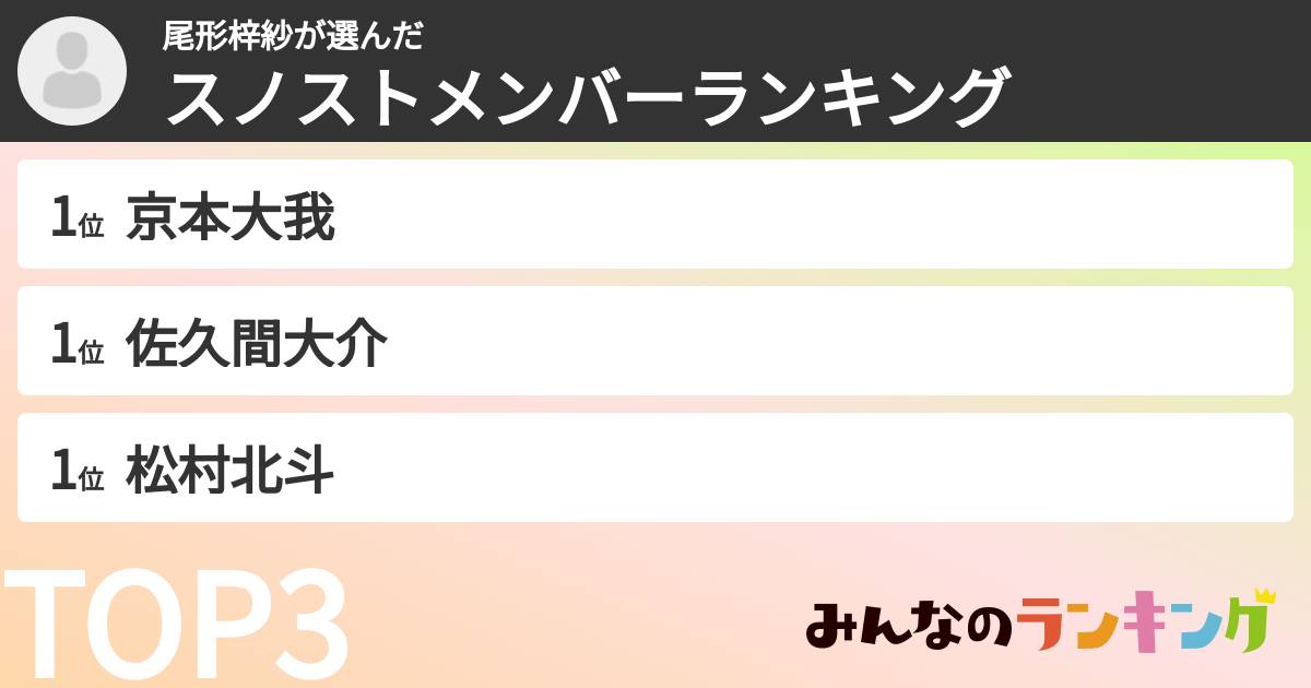 尾形梓紗さんの「スノストメンバーランキング」