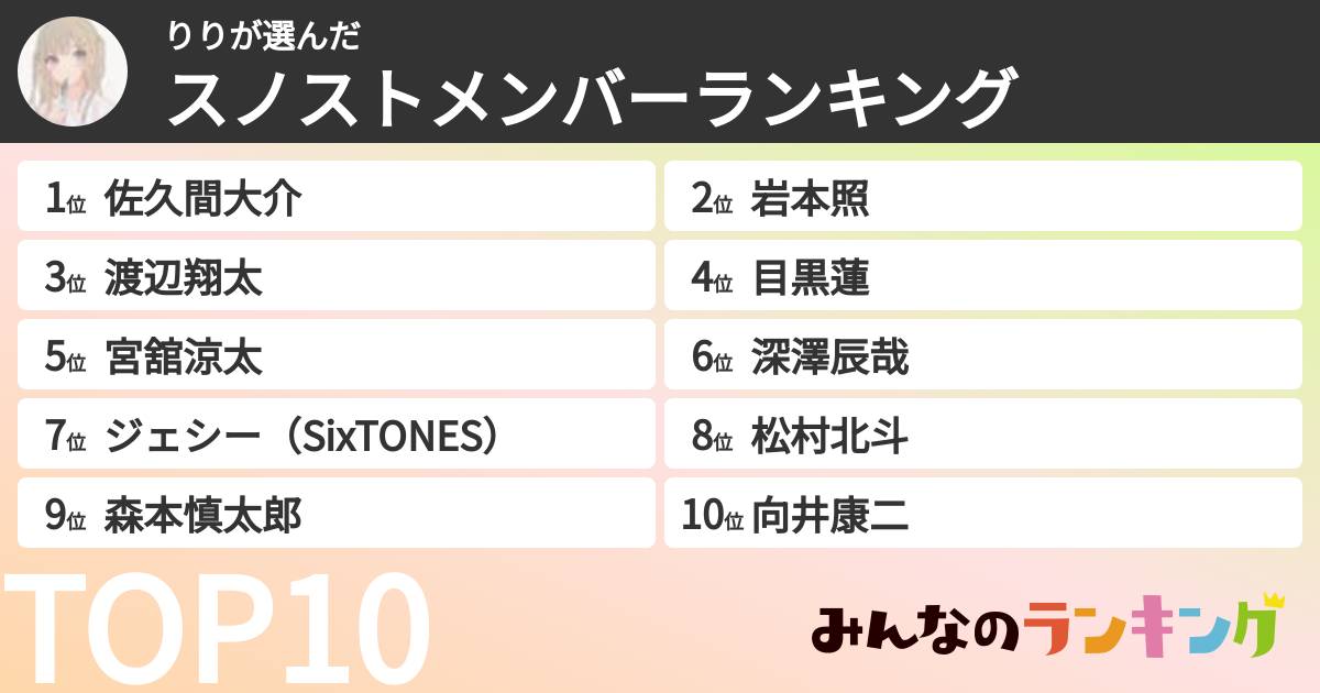 りりさんの「スノストメンバーランキング」