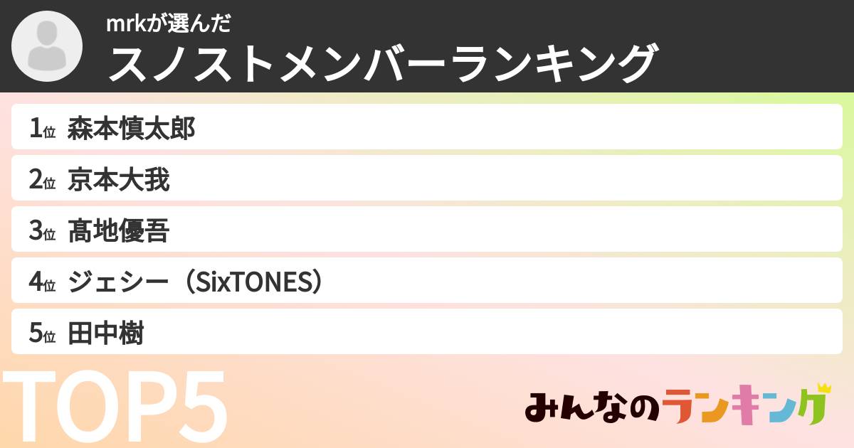 mrkさんの「スノストメンバーランキング」