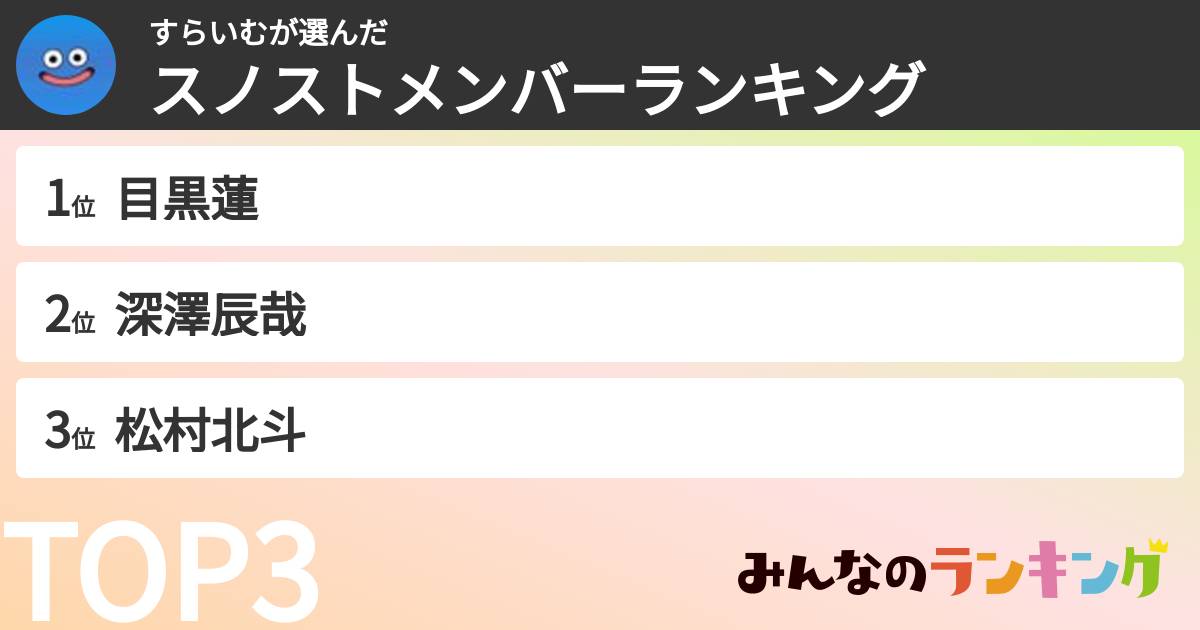 すらいむさんの「スノストメンバーランキング」