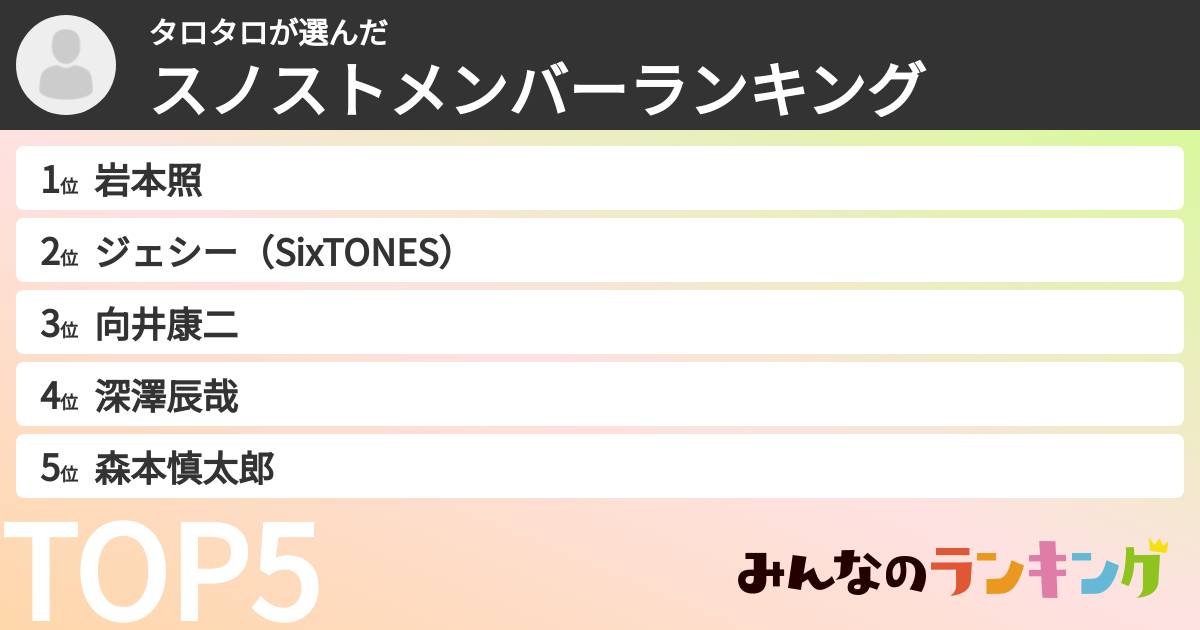 タロタロさんの「スノストメンバーランキング」
