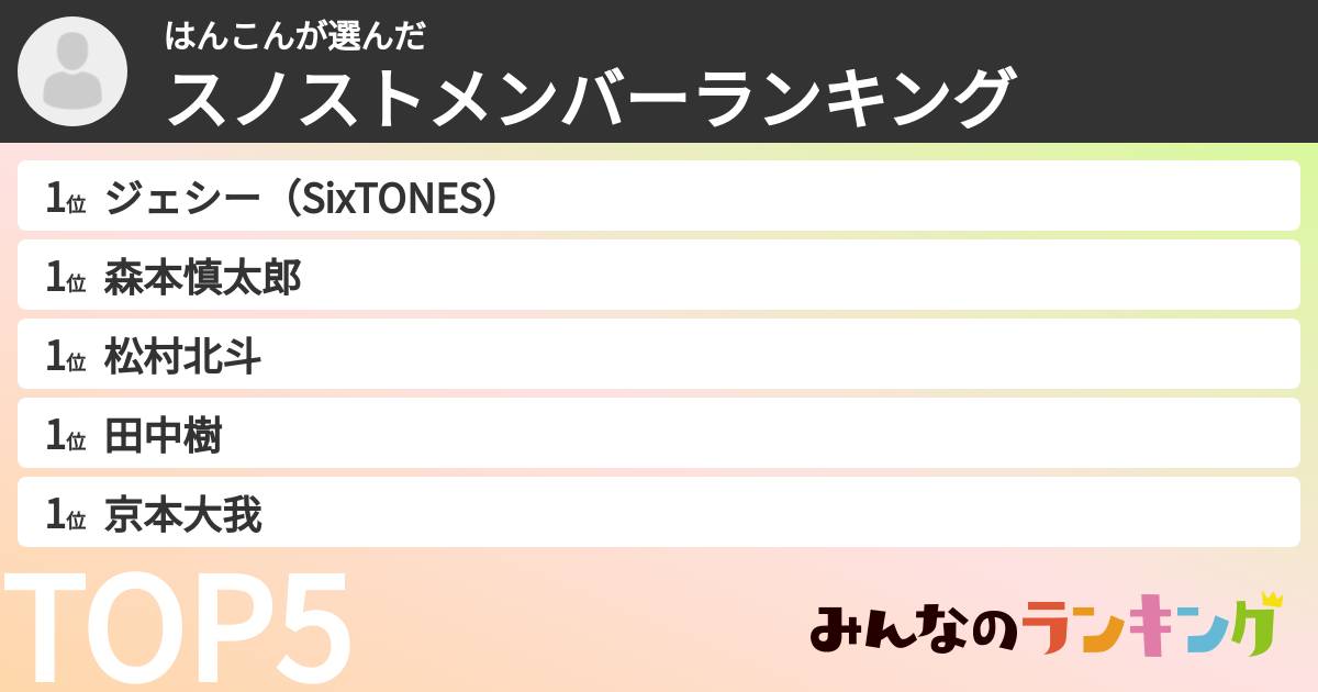 はんこんさんの「スノストメンバーランキング」