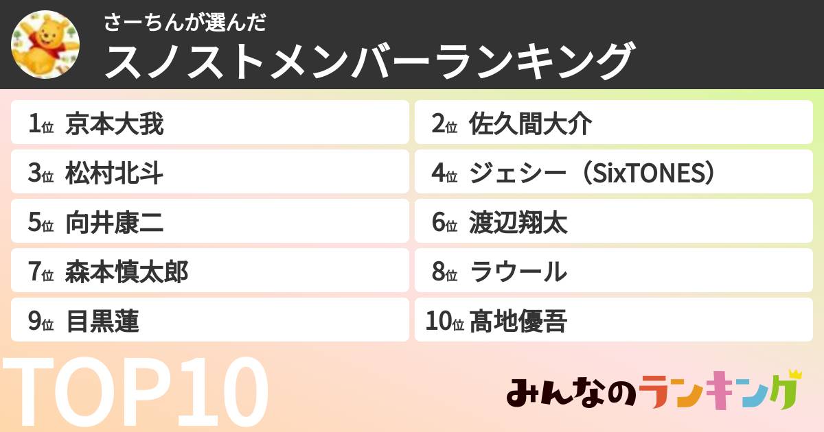 さーちんさんの「スノストメンバーランキング」