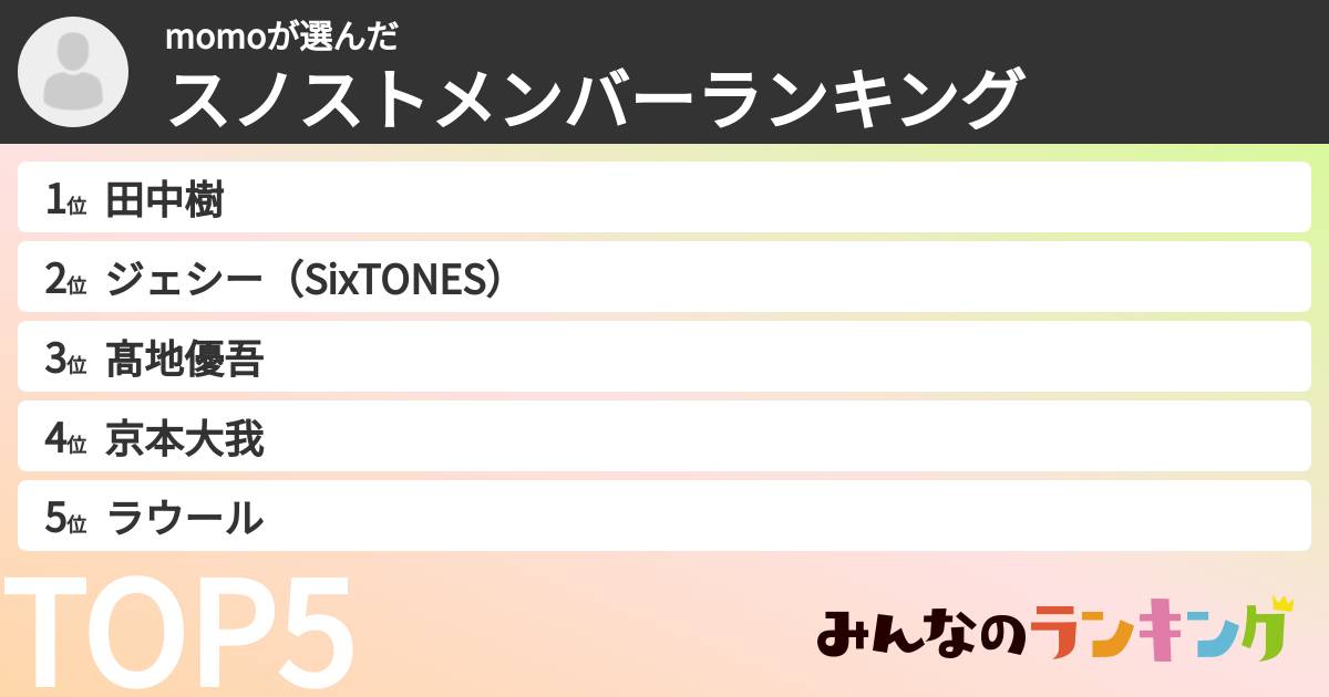 momoさんの「スノストメンバーランキング」
