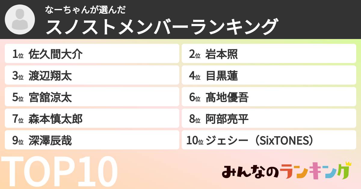 なーちゃんさんの「スノストメンバーランキング」